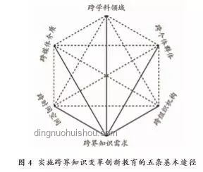 摸虎屁股悟创新：跨界警示与思维跃迁